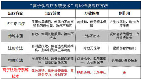 钦州桂大男科医院