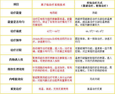钦州桂大男科医院
