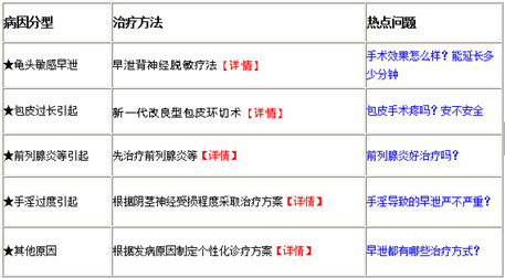 钦州桂大男科医院
